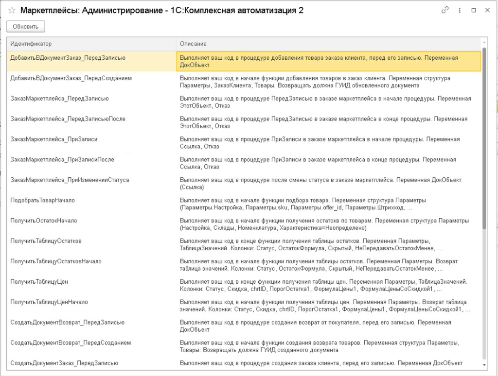 Список точек внешнего кода